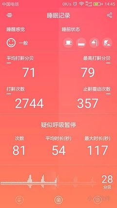 千元預(yù)算，精準(zhǔn)引爆新App推廣的“分貝塊”策略