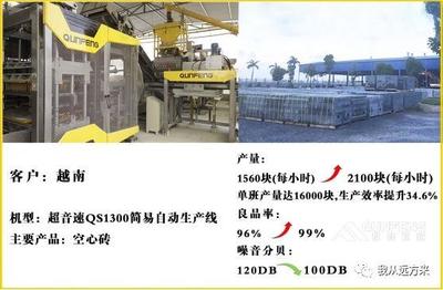 高效制磚，注重環保——群峰“超音速”智能磚機用戶使用報告