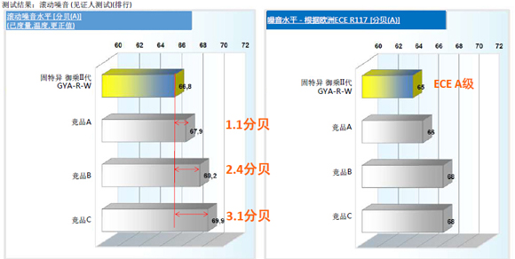 靜音與舒適，固特異御乘II代輪胎的卓越之選