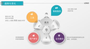 分貝塊 數據設計第一次活動總結