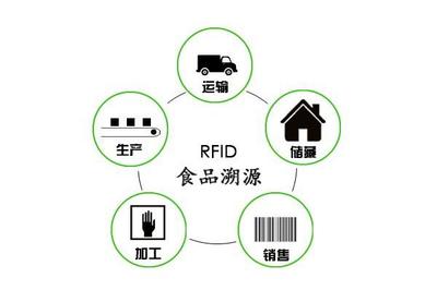 從田間到餐桌 一張溯源軟殼終結(jié)食品“身世之惑”